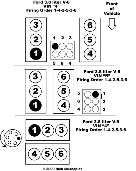 4L firing order is 1-2-3-4-5-6 which is yet another convenient fact about this engine. . Firing order ford 42 liter v6 engine diagram